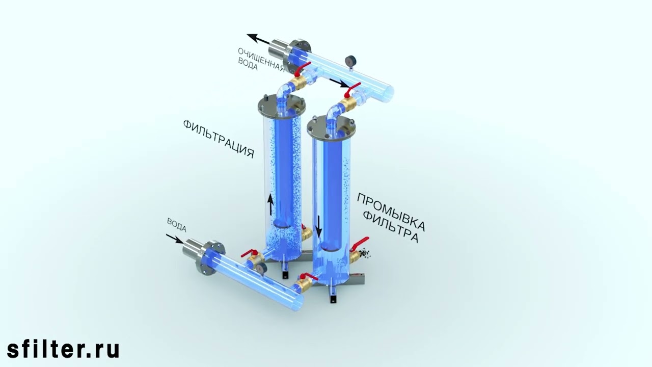 Оборудование для водоподготовки и системы для очистки воды | С-Фильтр
